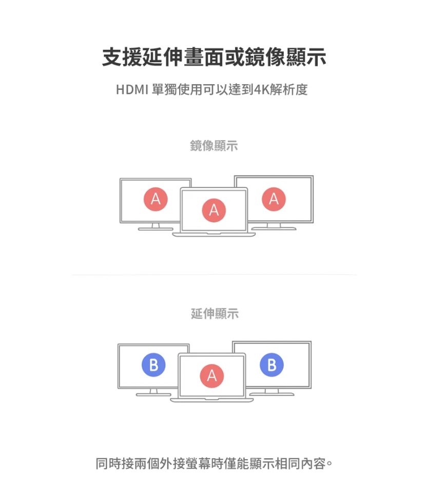 ADAM 亞果元素 HUB VH1 支援 USB-C o VGA / HDMI 二合一顯示轉接器, 太空灰