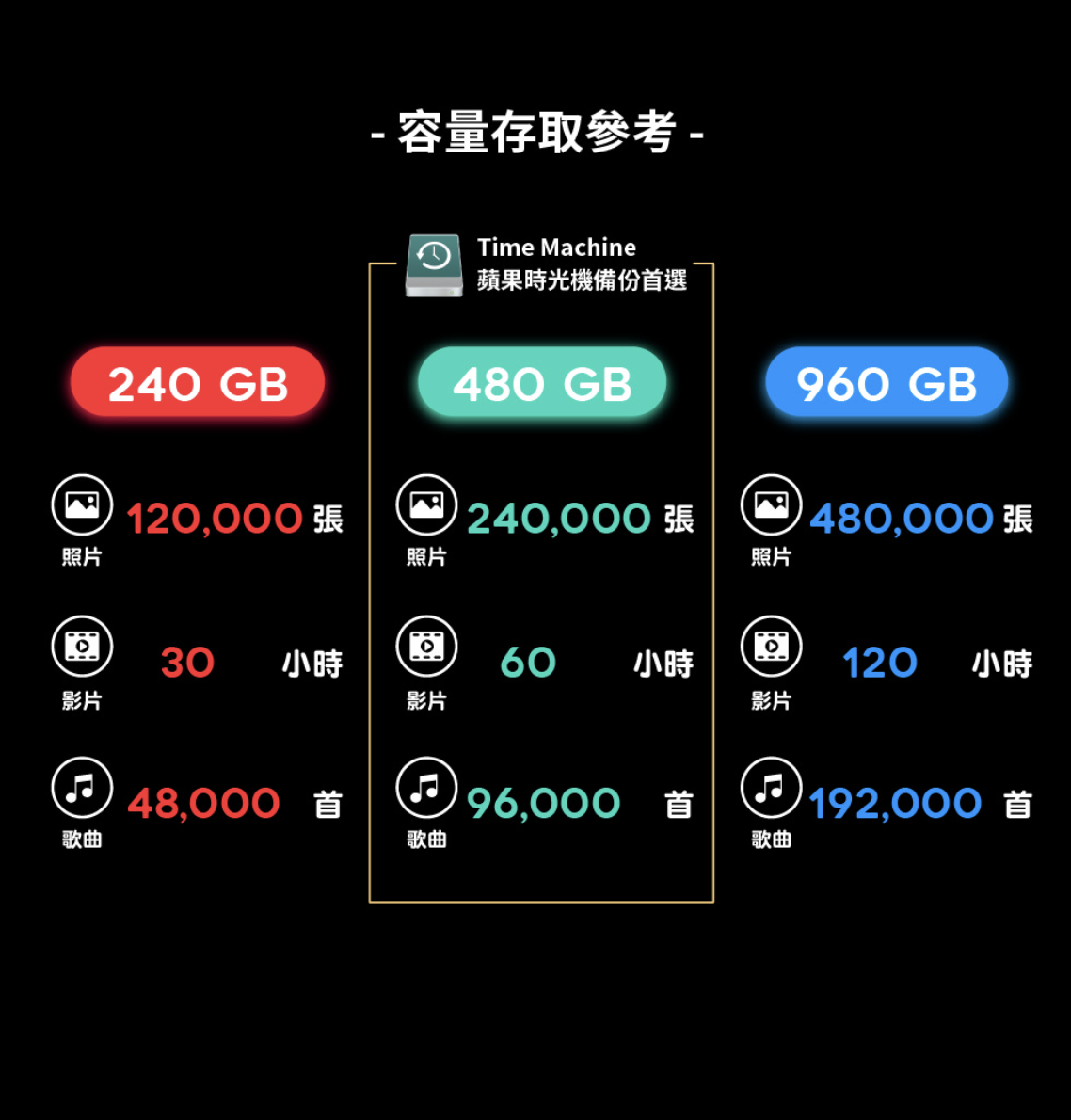 ADAM 亞果元素 HUB S 支援 USB-C 五合一 240GB 外接 SSD 固態硬碟集線器, 太空灰