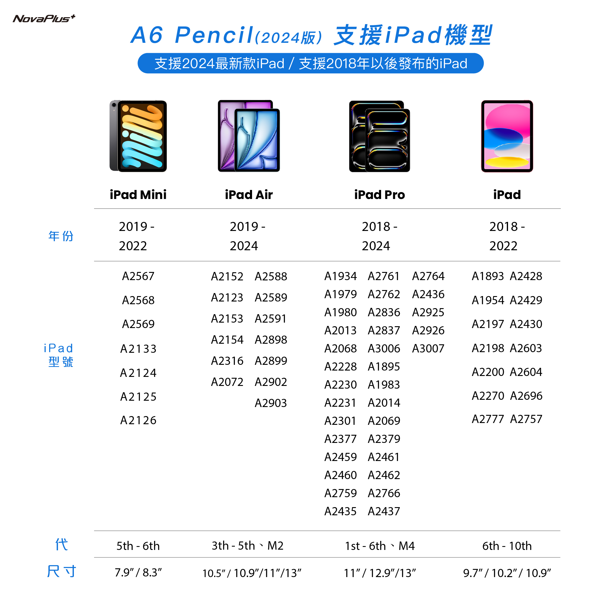 NovaPlus Pencil A6 入門繪圖款 iPad 主動式觸控筆 - 支援 2018 以後的 iPad (不含 mini 7), 白