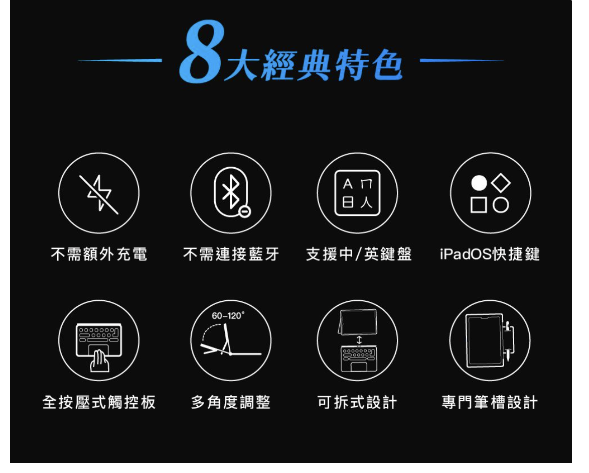 NovaPlus Konnecter 靈巧磁吸 iPad 11 吋 (第 11 代,2025,A16) 鍵盤保護套, 白