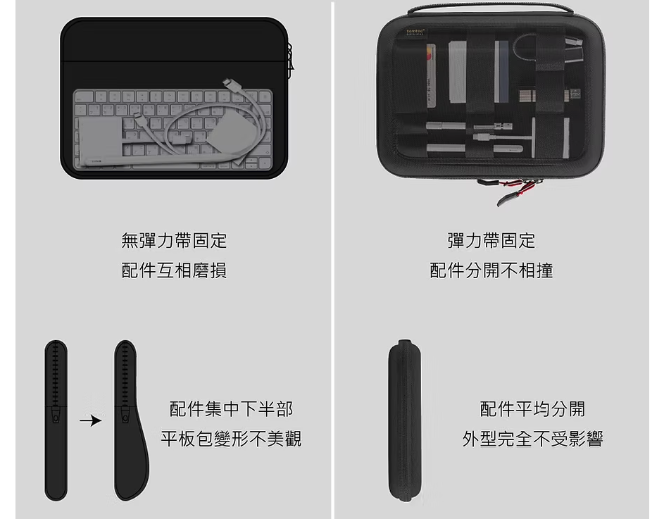 tomtoc 多功能硬殼 11吋包 手拿平板收納包 - 擴增版, 黑