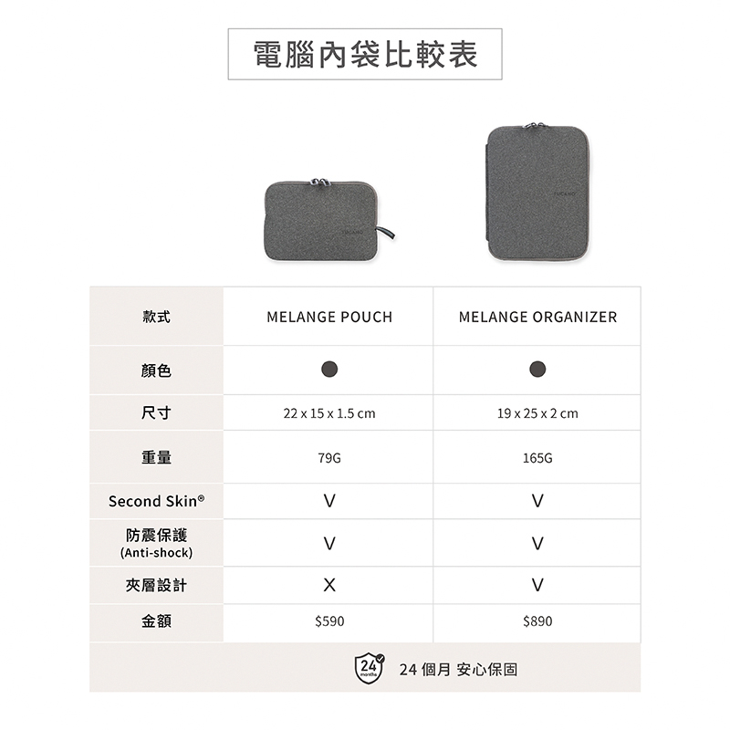 Tucano Melange 8.3吋包 簡約時尚萬用配件收納包, 灰