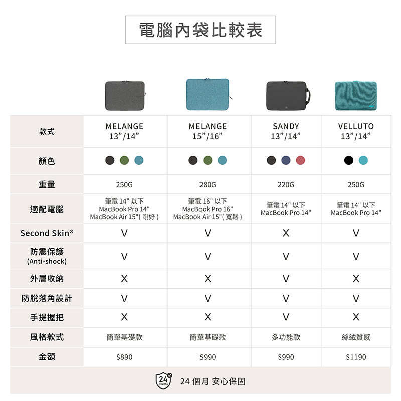 Tucano Sandy 14吋包 都會時尚手提電腦內袋包, 黑
