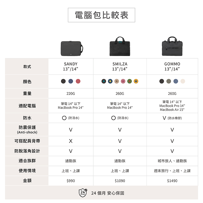 Tucano Smilza 16吋包 都會時尚手提電腦包, 藍