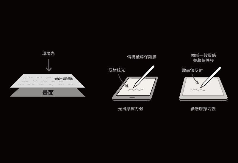 GRAMAS 磁吸式抗藍光 iPad Pro 11 吋 (第 5 代,2024,M4) 類紙膜