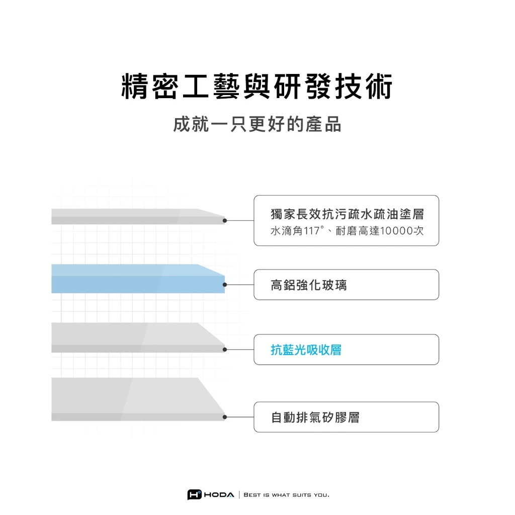 hoda 德國萊因TÜV RPF20認證 抗藍光 iPhone 16 Pro (6.3 吋,2024) 玻璃保護貼 - 附無塵太空艙貼膜神器