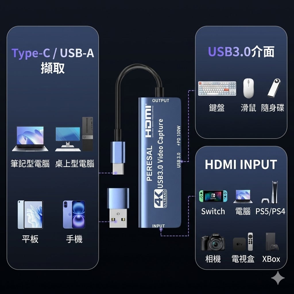 MLTIX 三合一 Hub Type-C 100W PD 快充 USB 3.0 擴充 手機 / 平板 / 筆電 Switch PS5 Xbox 相機 遊戲錄影 視訊會議 影音擷取轉接頭
