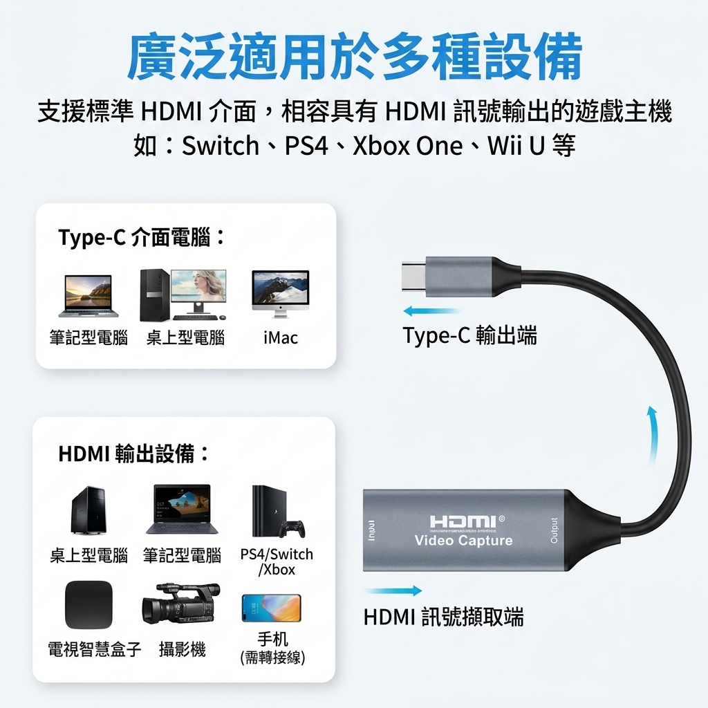 MLTIX 影像擷取卡 HDMI 轉 Type-C 手機 / 平板 / 筆電 Switch PS5 Xbox 相機 遊戲錄影 視訊會議 轉接頭
