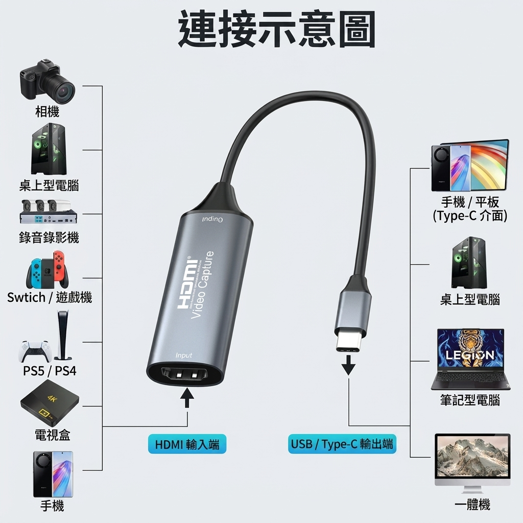 MLTIX 影像擷取卡 HDMI 轉 Type-C 手機 / 平板 / 筆電 Switch PS5 Xbox 相機 遊戲錄影 視訊會議 轉接頭