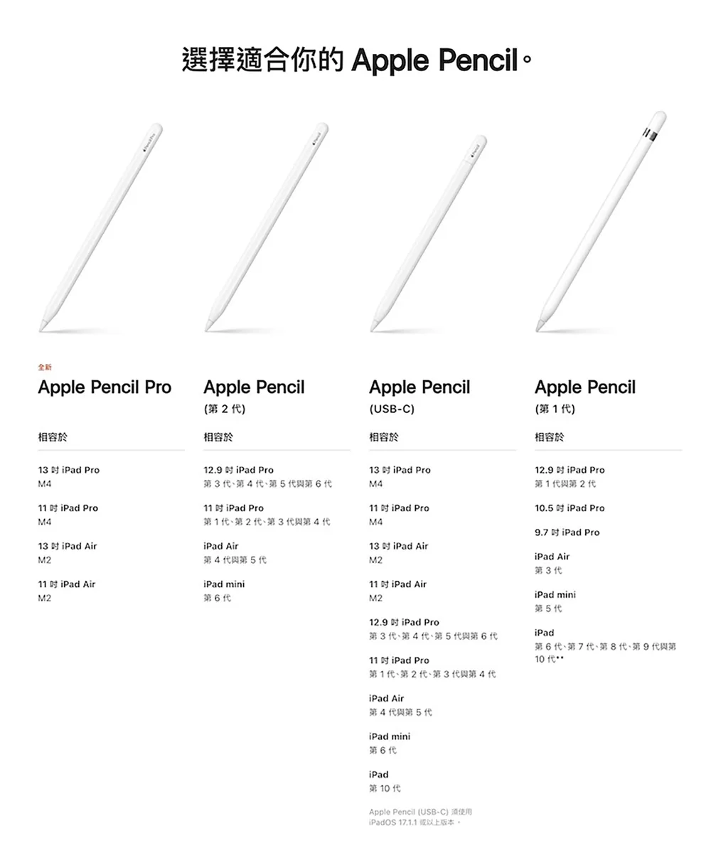 Apple 原廠 觸控筆 Apple Pencil (第 2 代) 觸控筆 - A級極致新品 | 9.99成新, 白