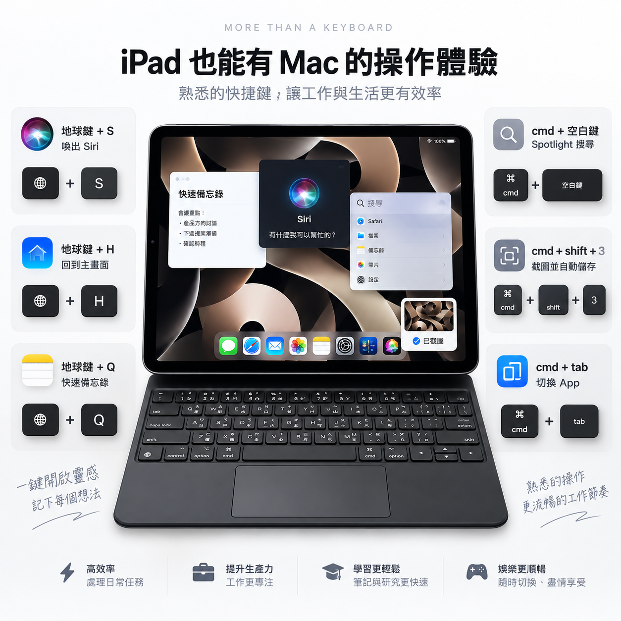 doqo 4L 巧控磁吸式 iPad Air 11 吋 (第 8 代,2026,M4) 鍵盤保護殼 (贈送磁吸保護殼) - 繁體, 白